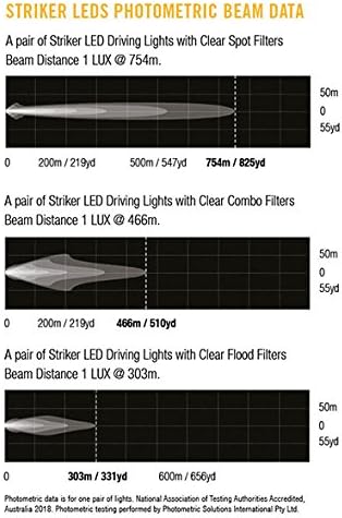 STRIKER LED DRIVING LIGHT